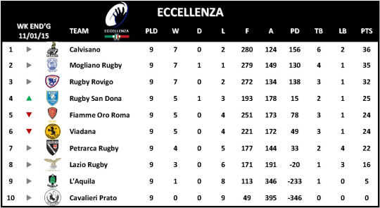 Eccellenza Week 9